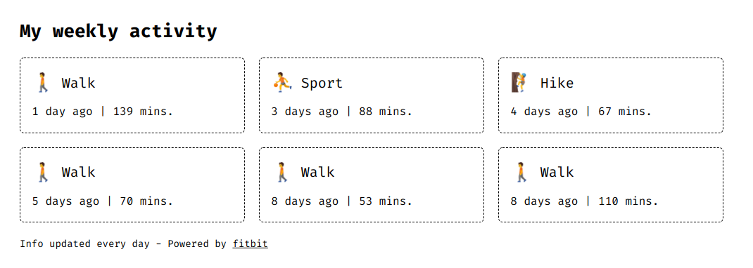 My weekly activity sample